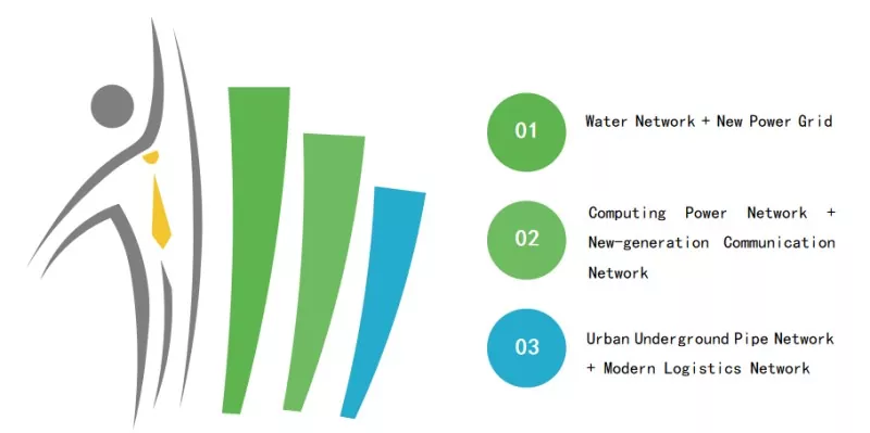 New Development Trends of the Steel Structure Industry